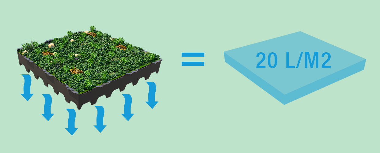 green roofs South Africa